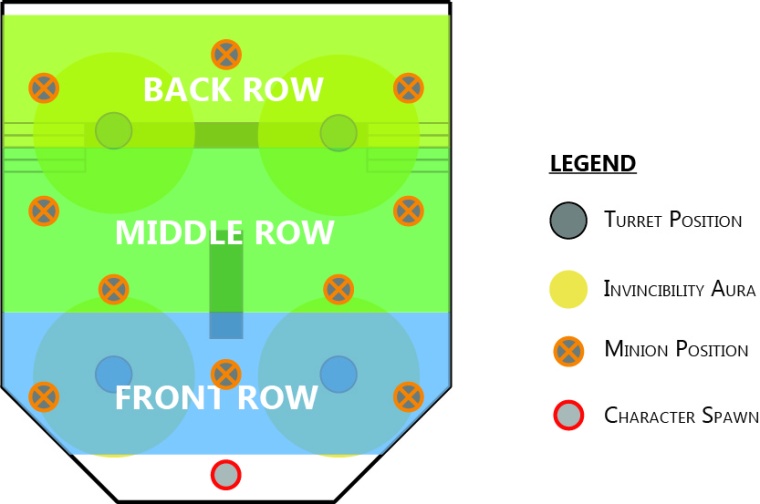 row positions